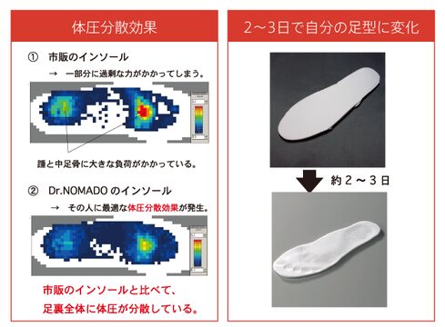 Next