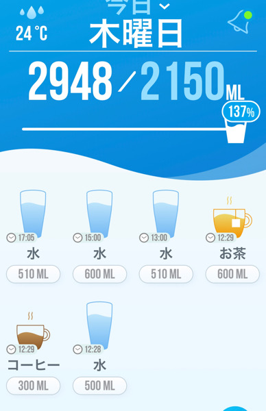 水を飲み始めるのにアプリを使ってみた