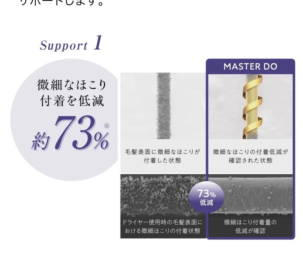 埃が73%軽減